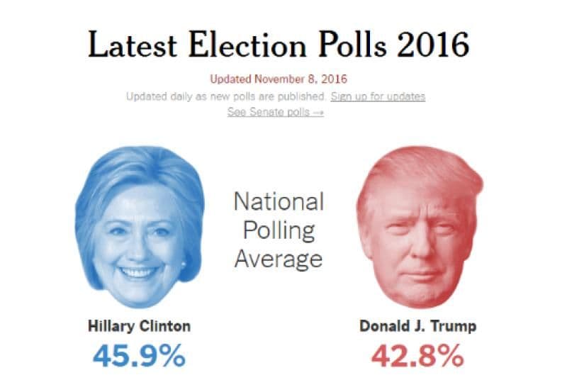Les sondages : une influence persistante malgré une longue histoire de déroute